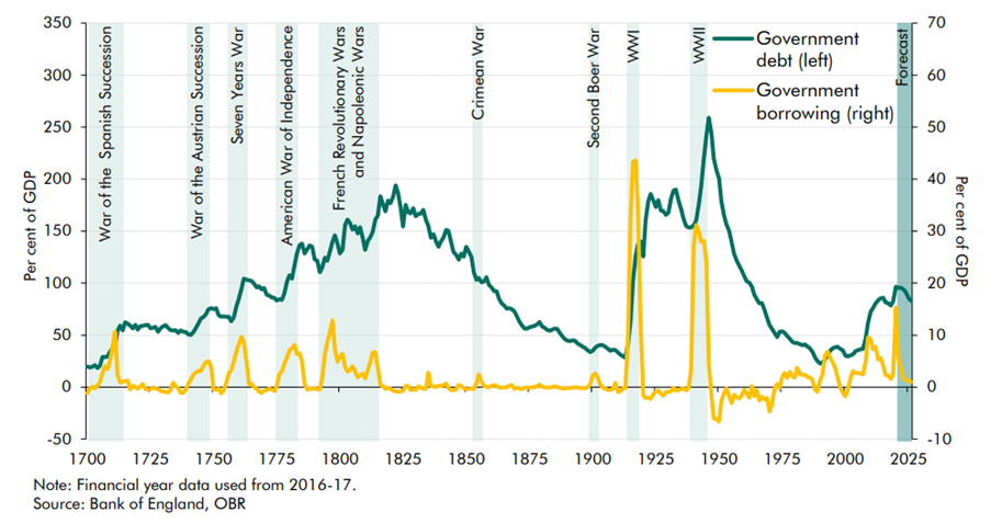 Bank of England, OBR infographic