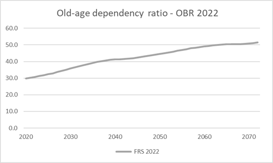 OBR infographic