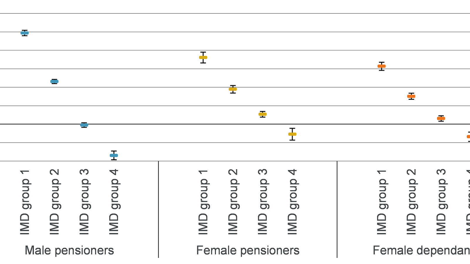 Chart 2 100 Aes For Each IMD Group, Relative To S4pxa Or S4dxa